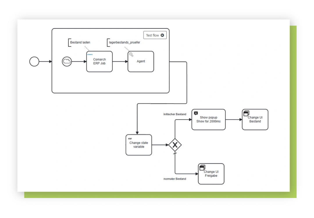 BPMN workflow in the engomo Industrial Application Platform orchestrating an AI Agent within an industrial business process, including automated decisions and user interactions.