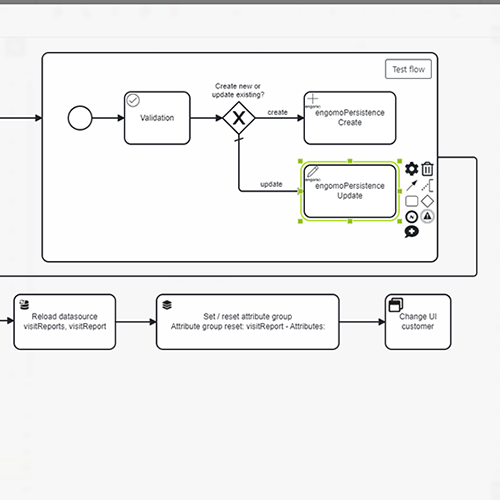 Screenshot of a graphical workflow in the engomo visual editor – low-code application development using drag-and-drop logic